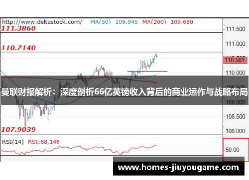 曼联财报解析：深度剖析66亿英镑收入背后的商业运作与战略布局