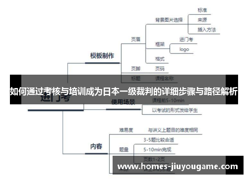如何通过考核与培训成为日本一级裁判的详细步骤与路径解析